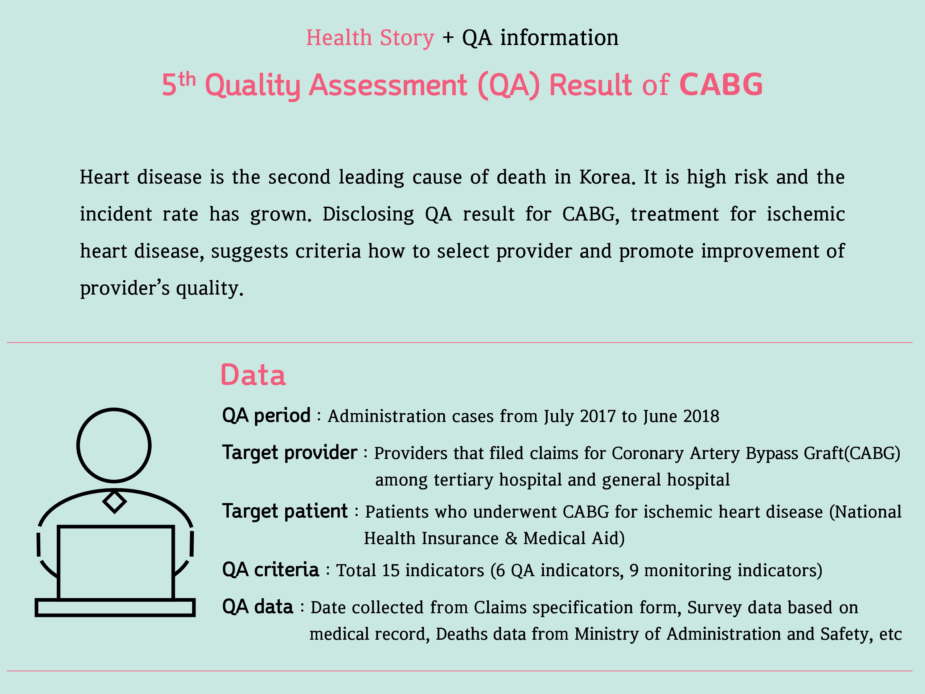 [Health Story] 5th QA Result of CABG
