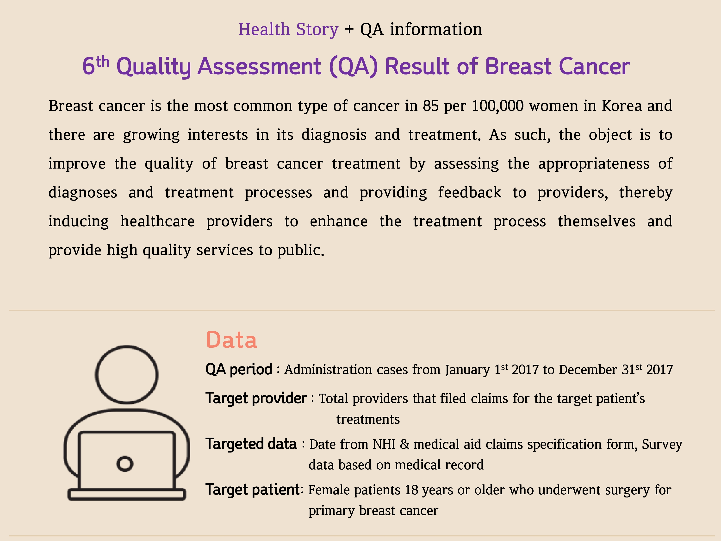 [Health Story] 6th QA Result of Breast Cancer