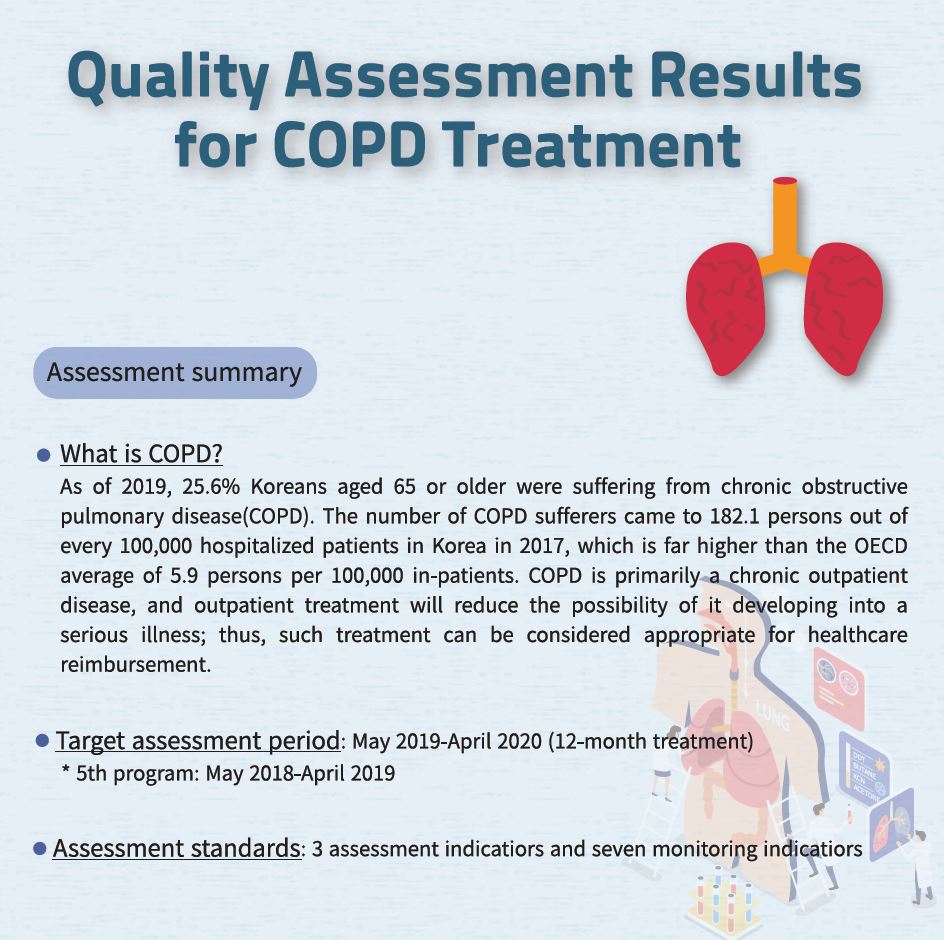 Quality Assessment Results for COPD Treatment
