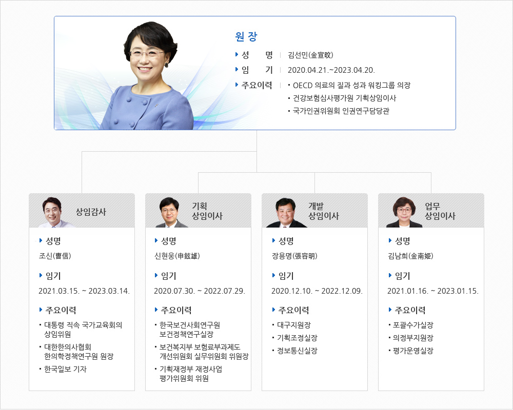 임원현황입니다. 다음 내용을 참조하세요.