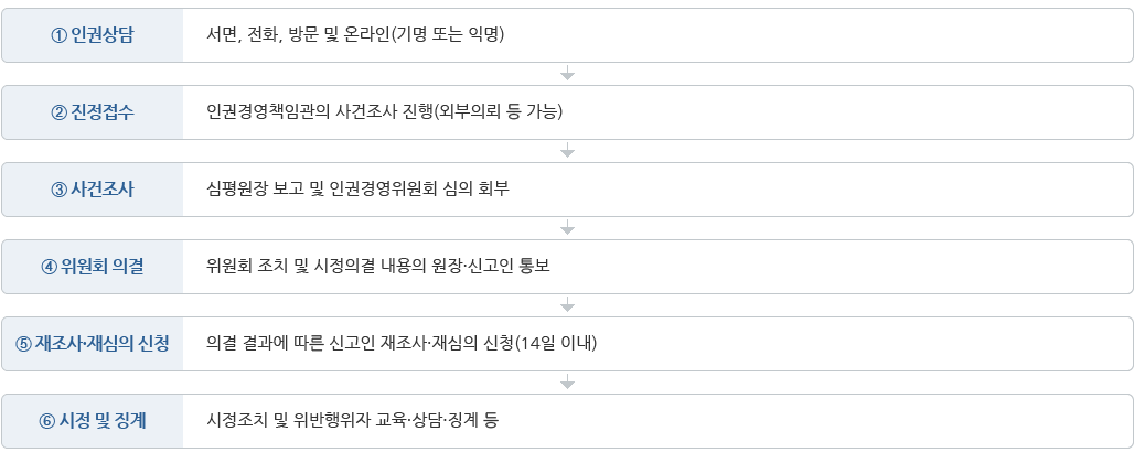 하단 내용 참조