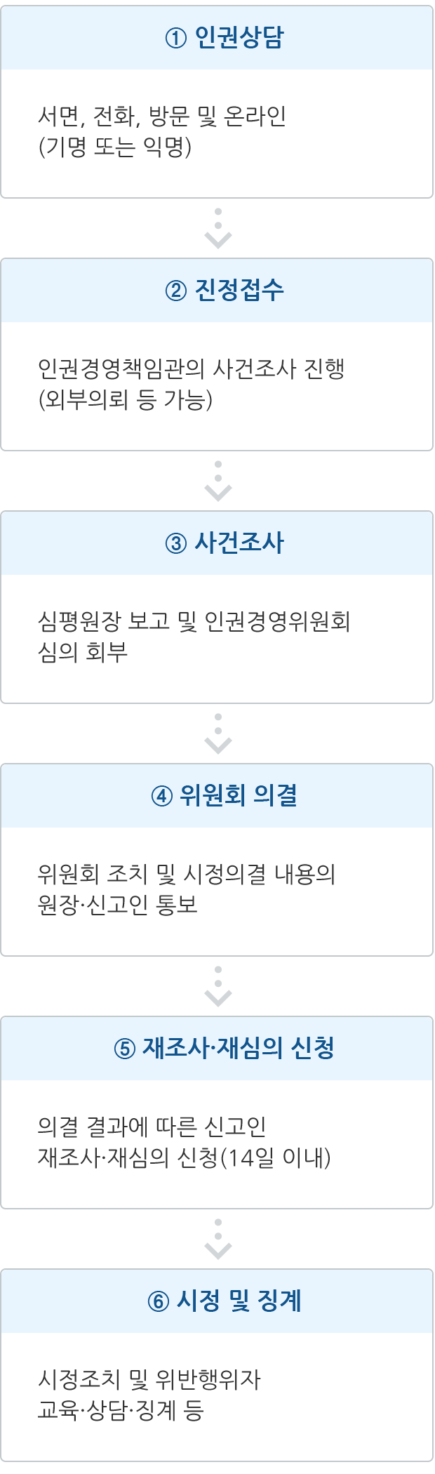 하단 내용 참조