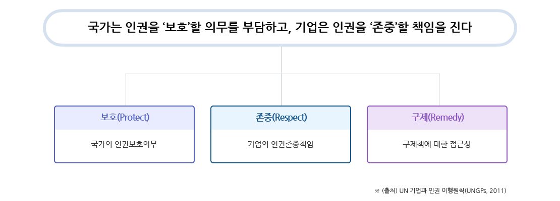 하단 내용 참조