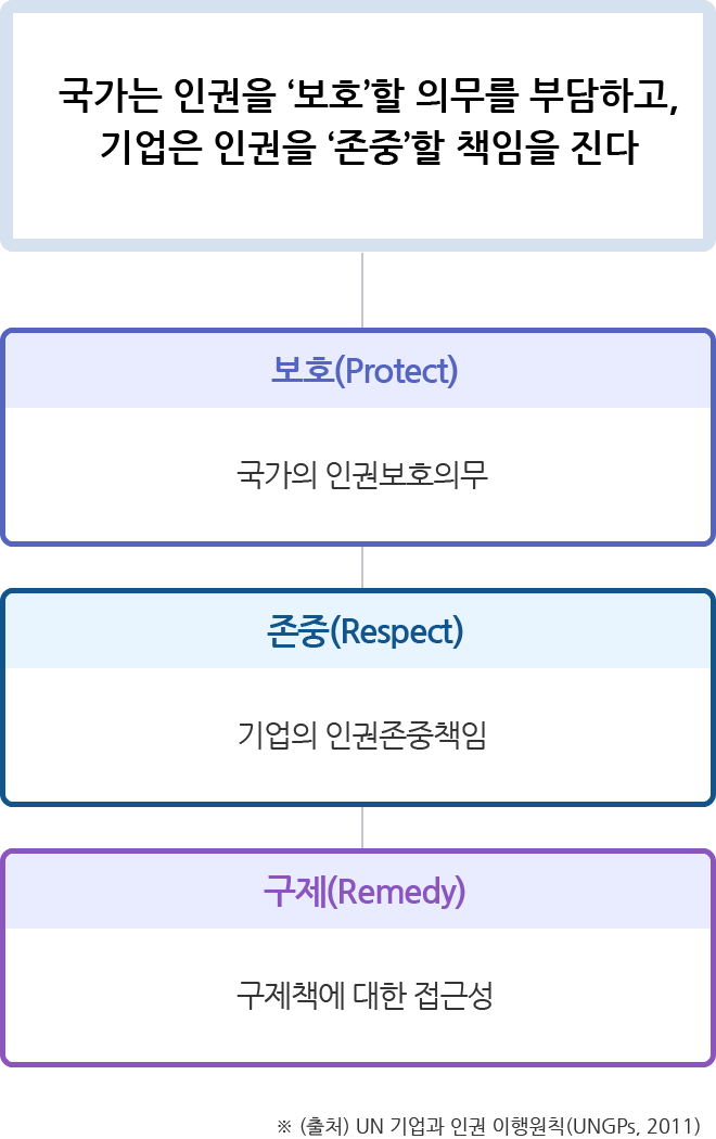 하단 내용 참조