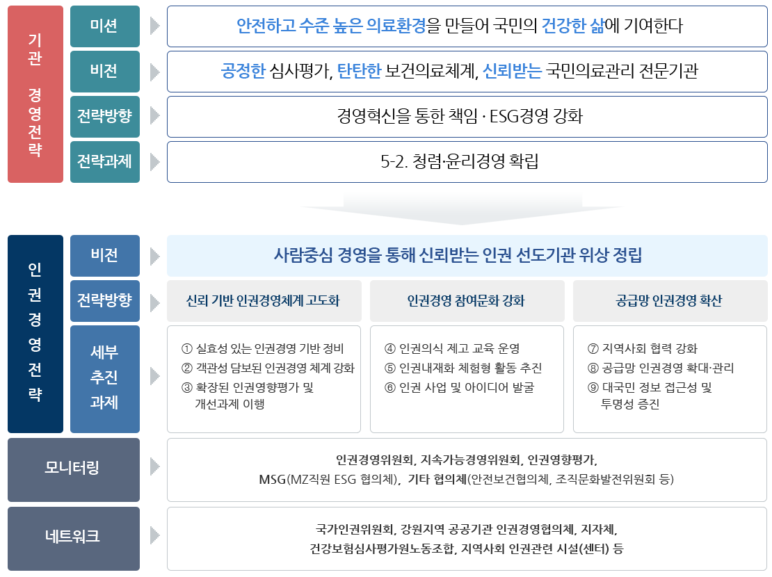 하단 내용 참조