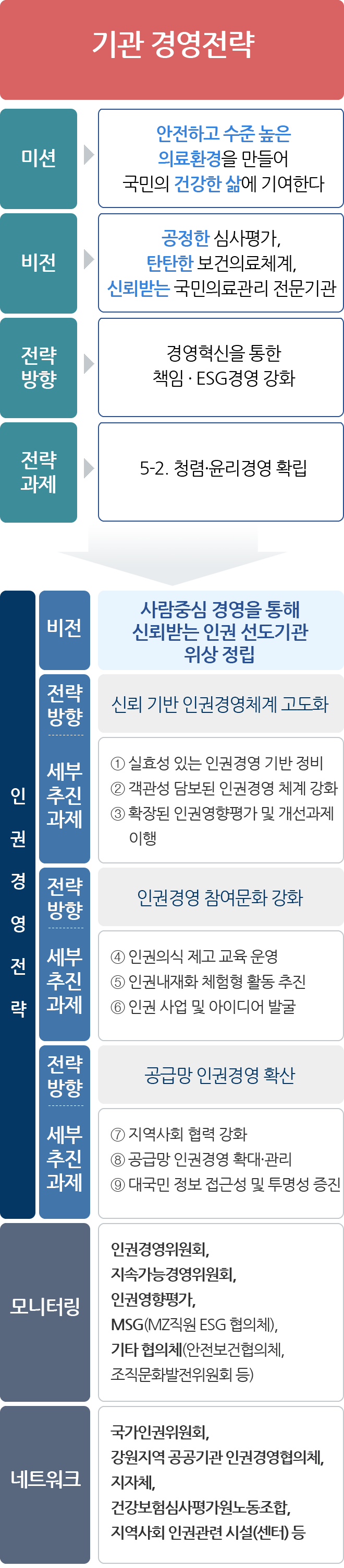 하단 내용 참조