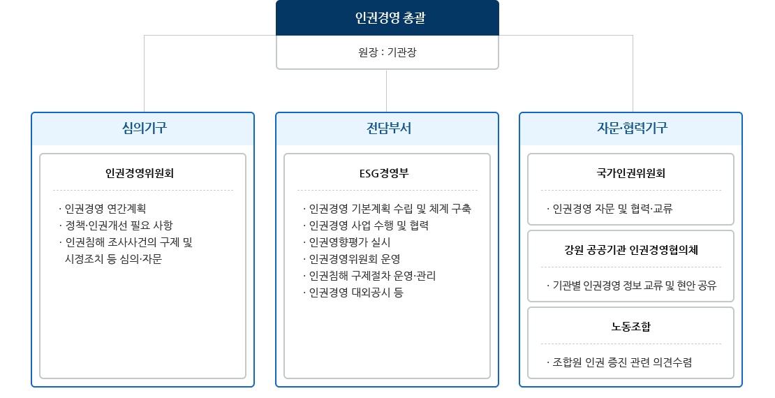 하단 내용 참조