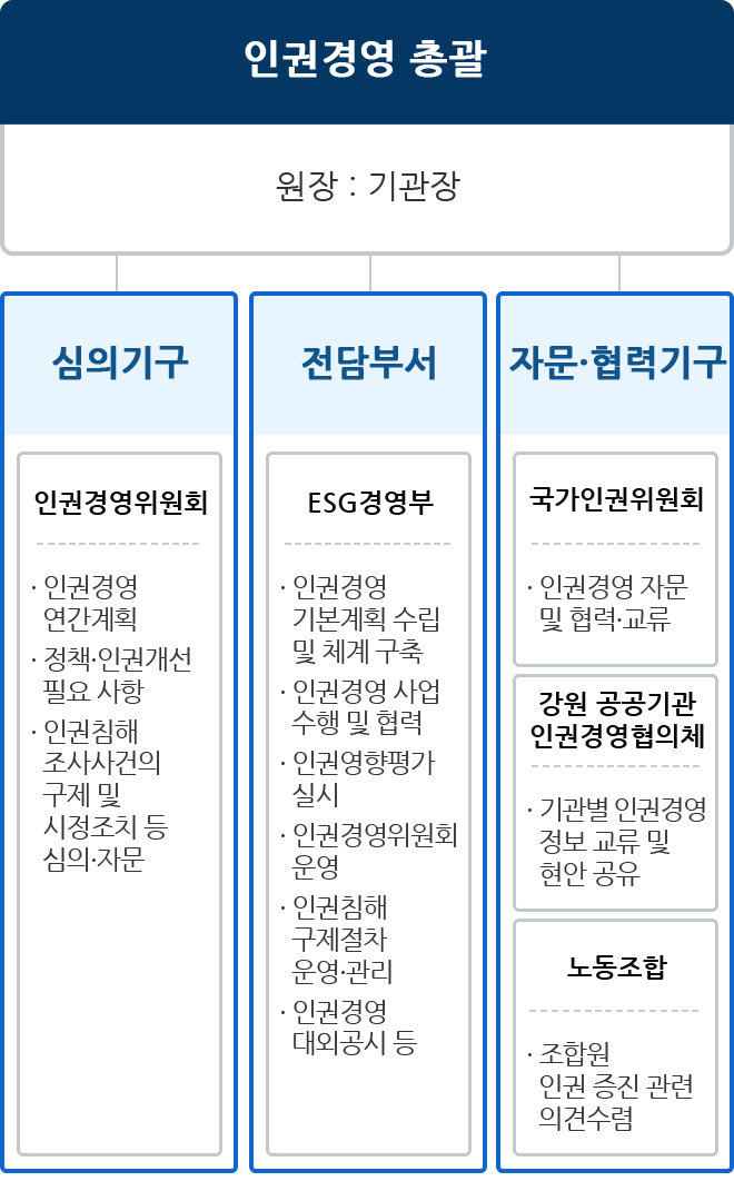 하단 내용 참조