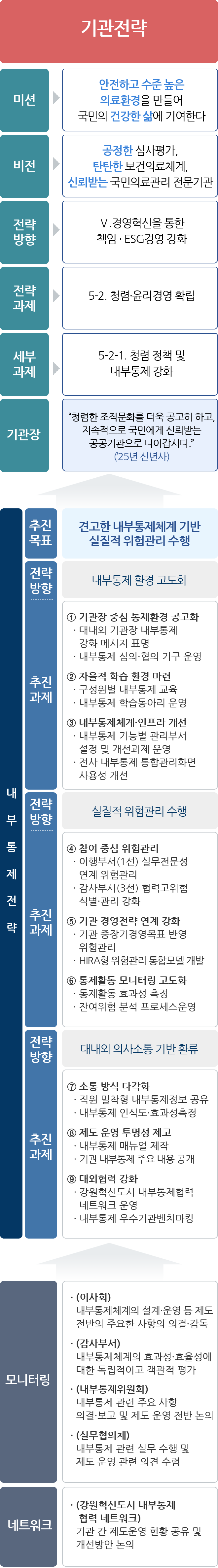 하단 내용 참조