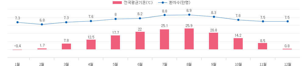 하단 내용 참조