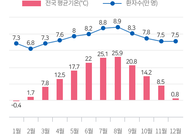 하단 내용 참조