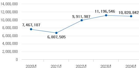 �ϴ� ���� ����