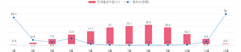 하단 내용 참조