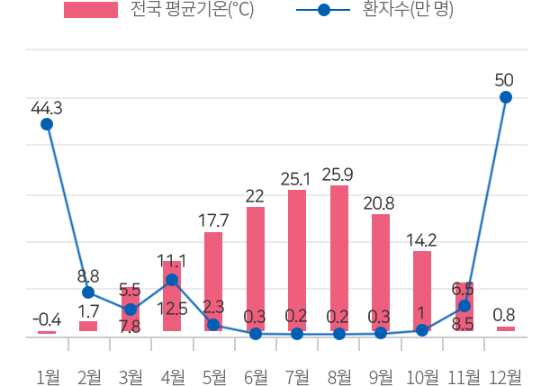 하단 내용 참조