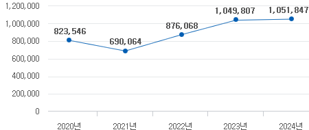 �ϴ� ���� ����