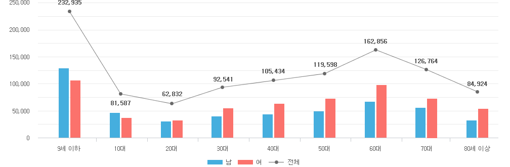 �ϴ� ���� ����