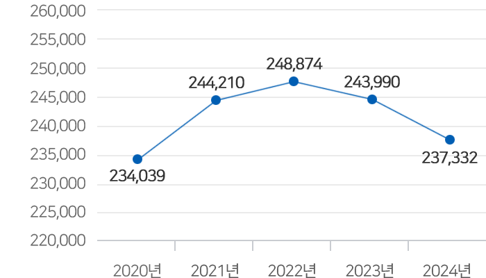 하단 내용 참조