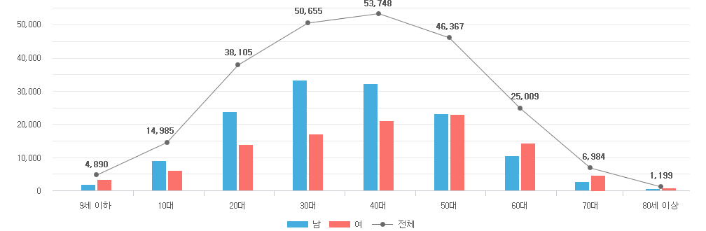 하단 내용 참조