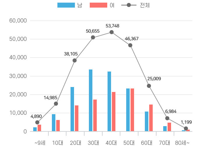 하단 내용 참조
