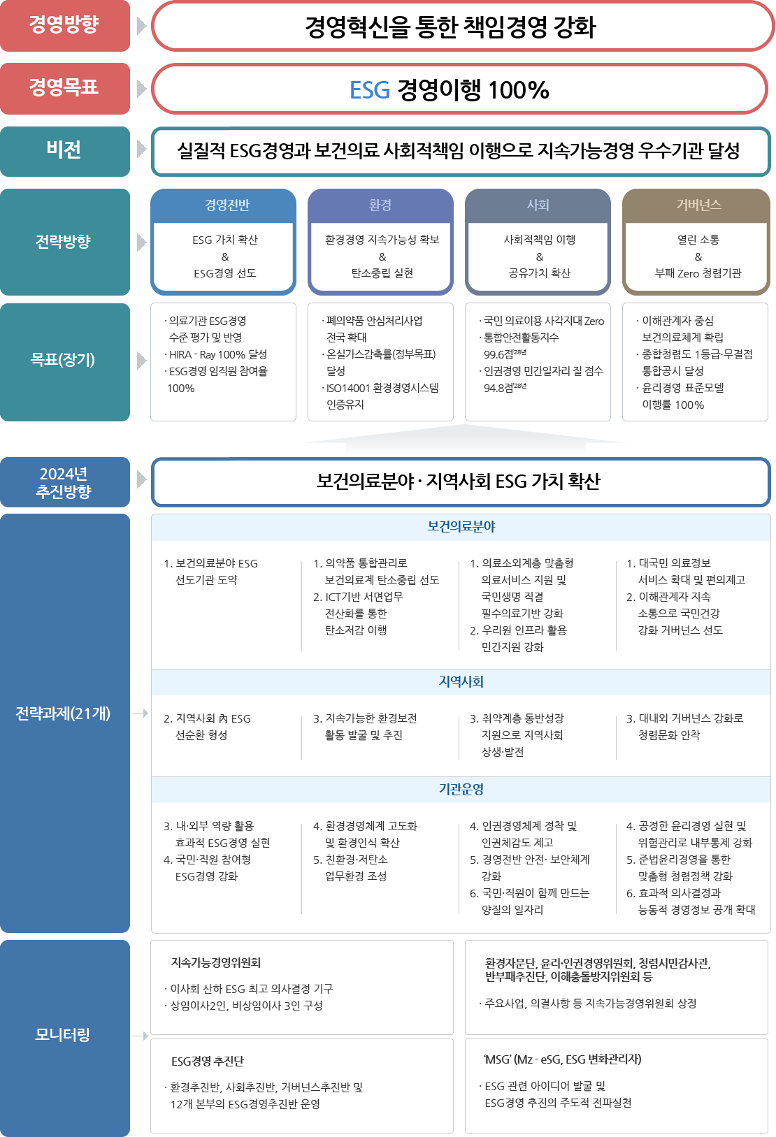 하단 내용 참조