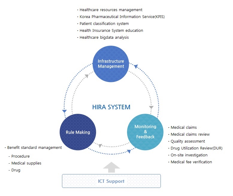Health Insurance Review Assessment Service