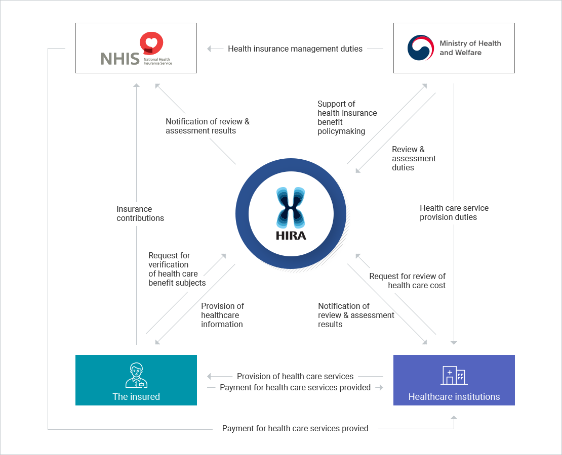 Health Security System