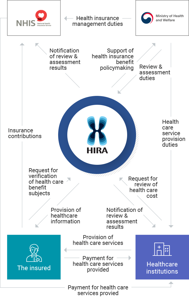 Health Security System