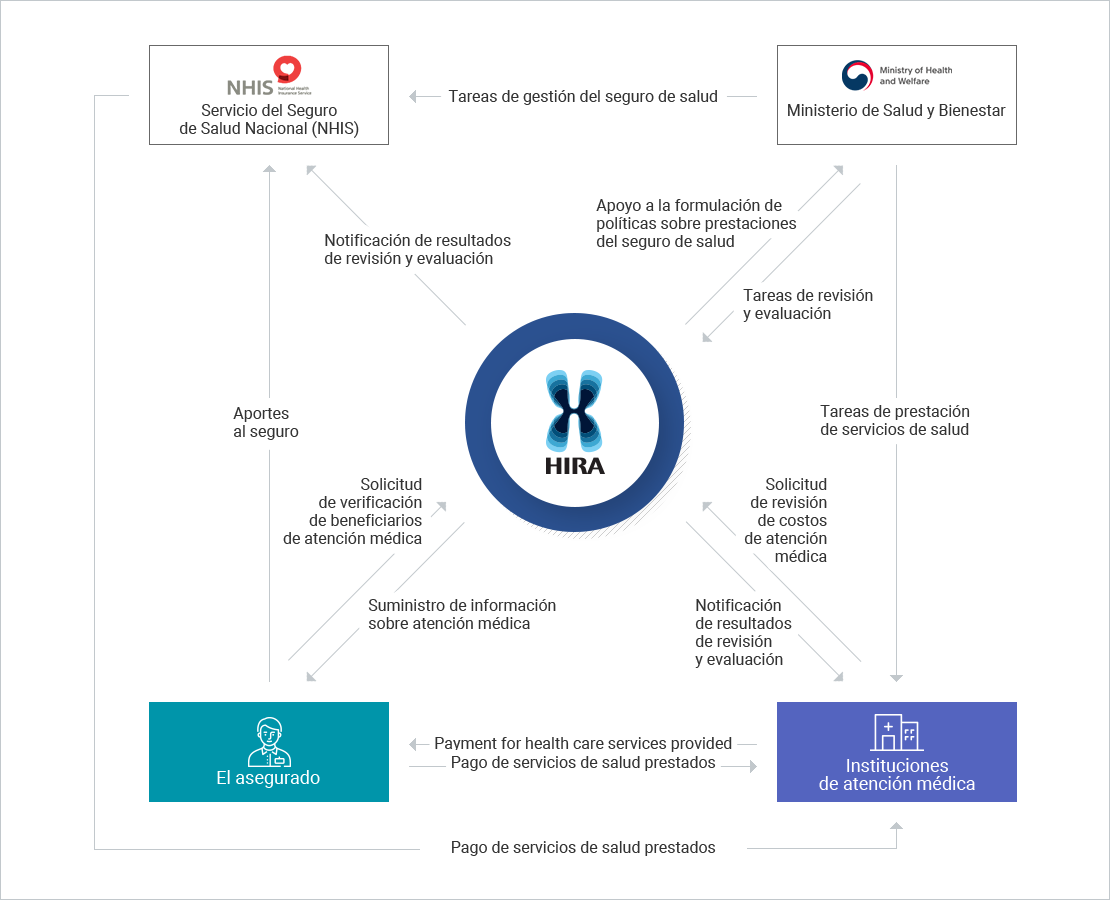 Health Security System