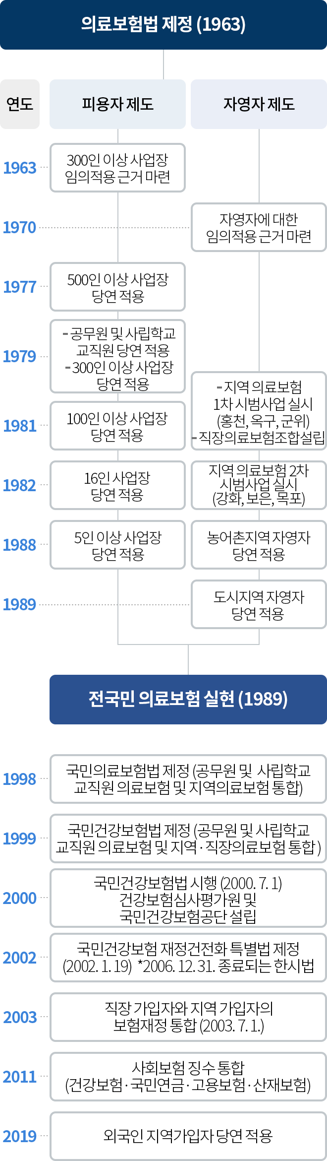 하단 내용 참조