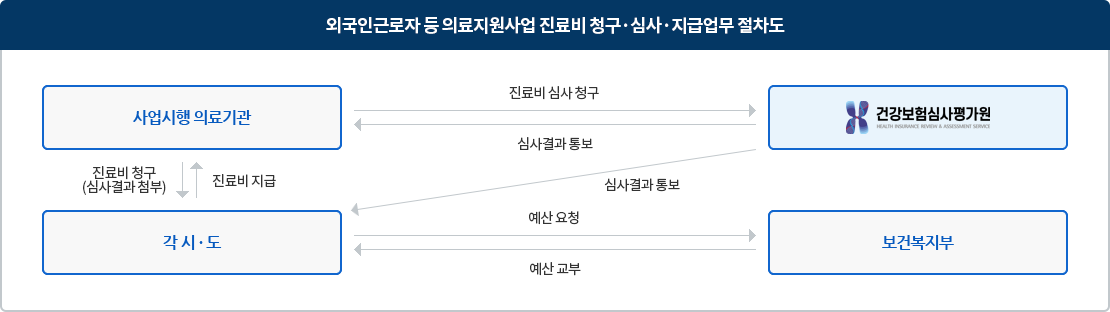 하단 내용 참조