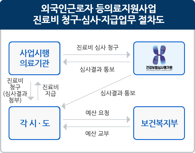 하단 내용 참조