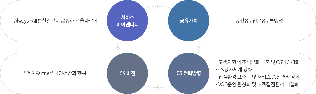 하단 내용 참조