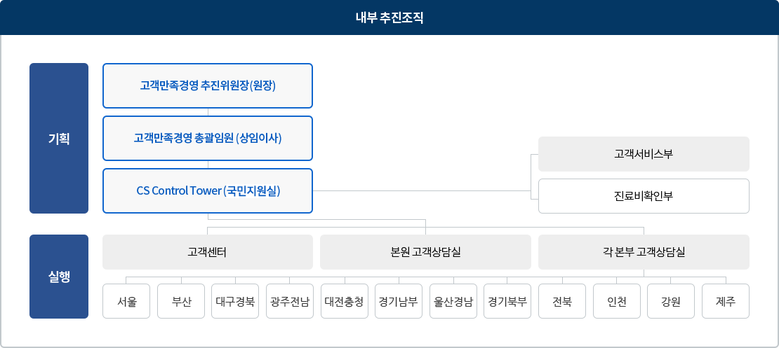 하단 내용 참조