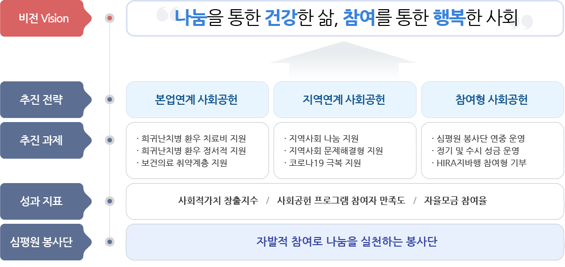 하단 내용 참조