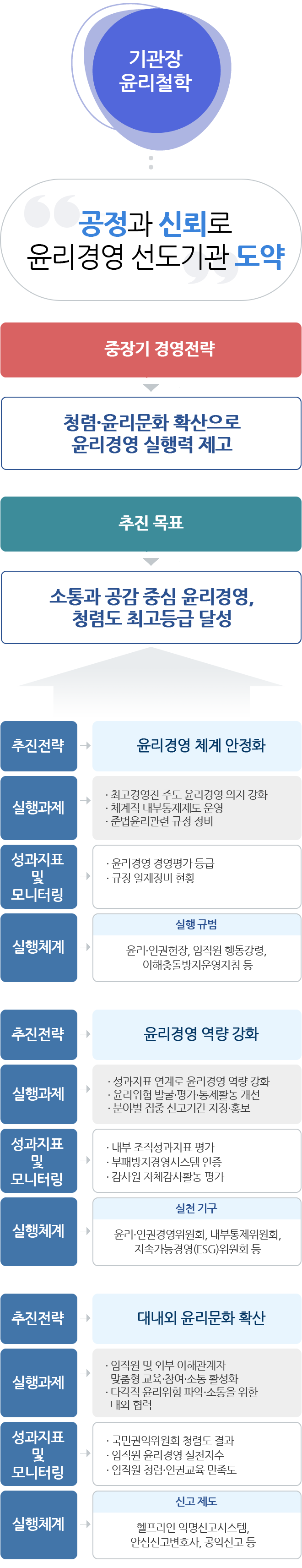 하단 내용 참조