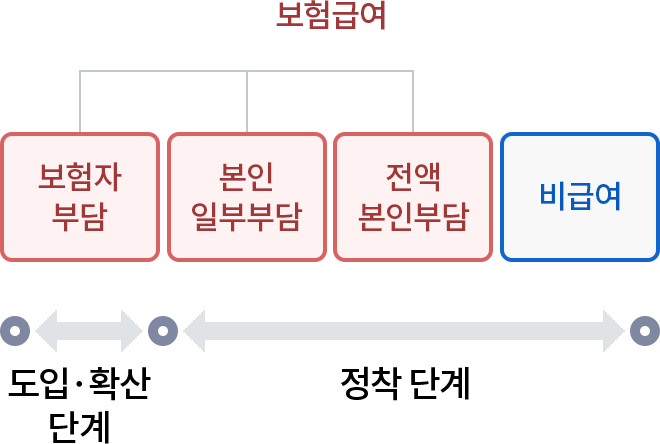 하단 내용 참조