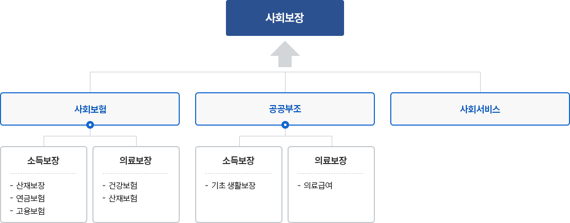 하단 내용 참조