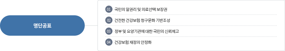 [명단공표] 01 국민의 알권리 및 의료선택 보장권 , 02 건전한 건강보험 청구문화 기반조성 , 03 정부 및 요양기관에 대한 국민의 신뢰제고,04 건강보험 재정의 안정화 