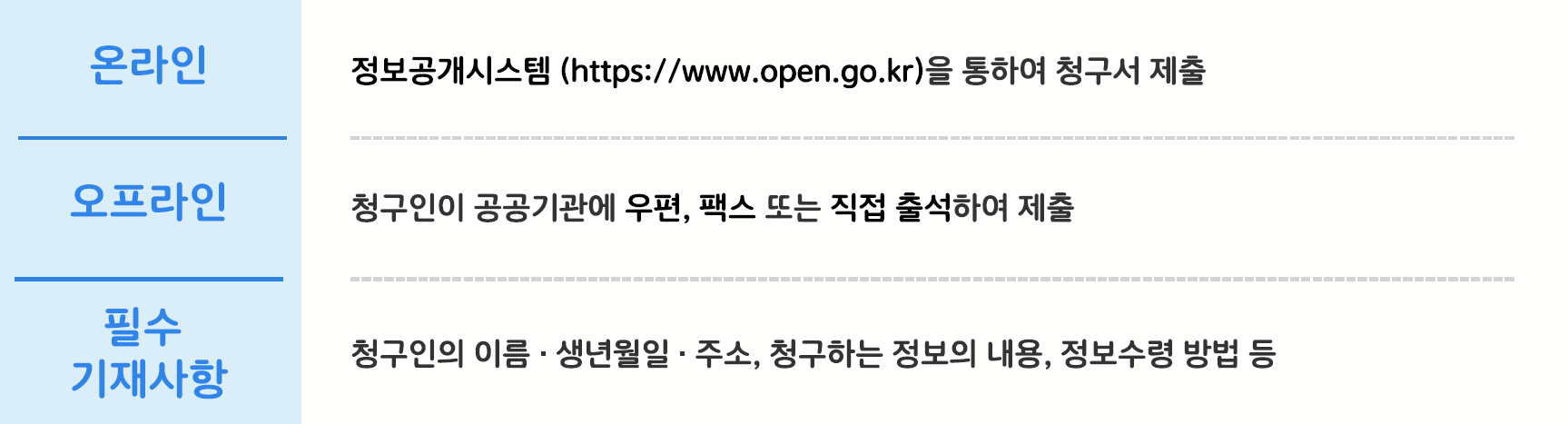 하단내용 참조