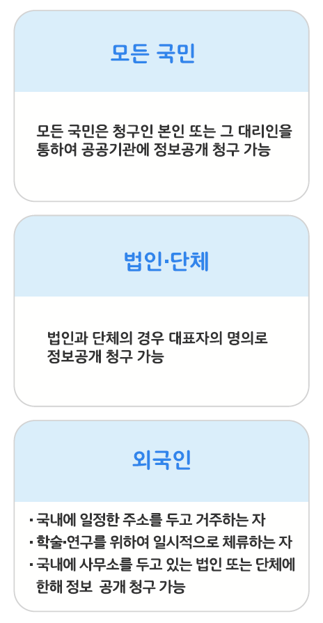 정보공개 주요내용