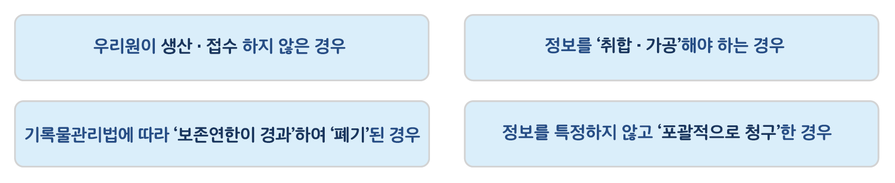 정보공개 주요내용