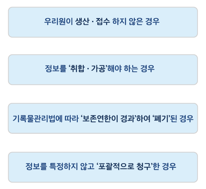 정보공개 주요내용