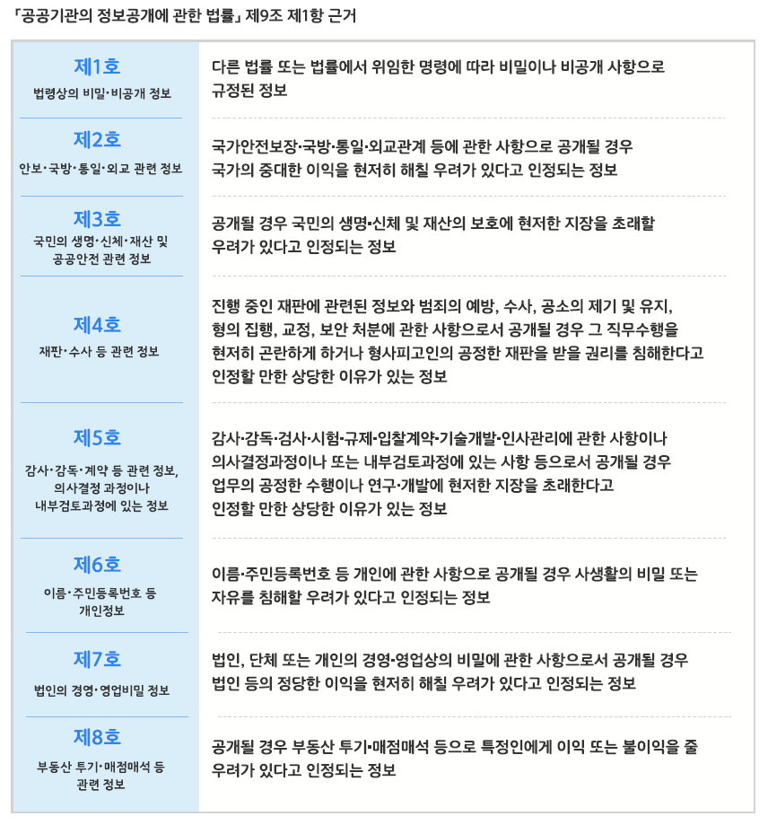 정보공개 주요내용