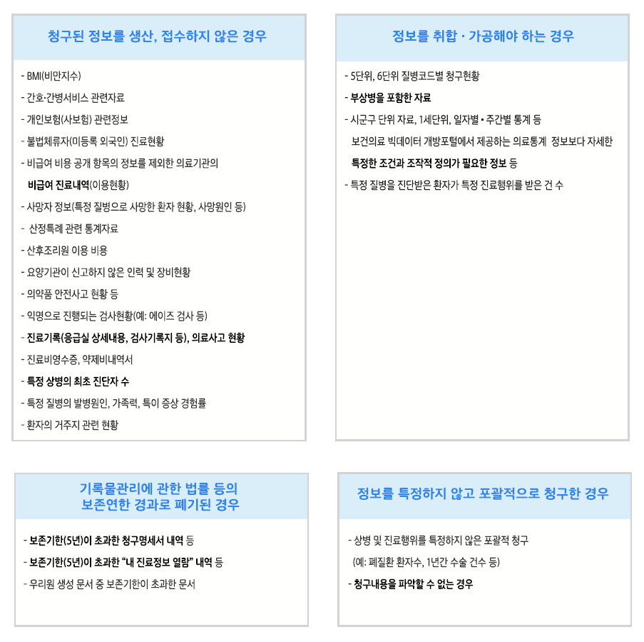 다발생 부존재 정보 청구 사례