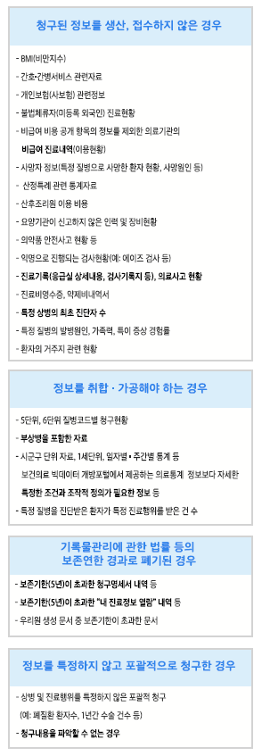 다발생 부존재 정보 청구 사례