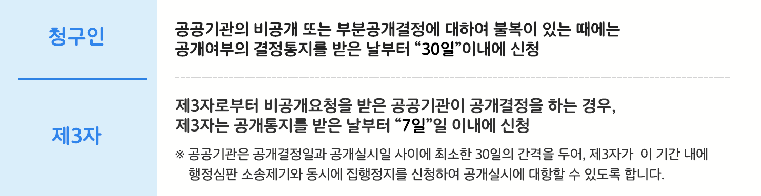 하단내용 참조