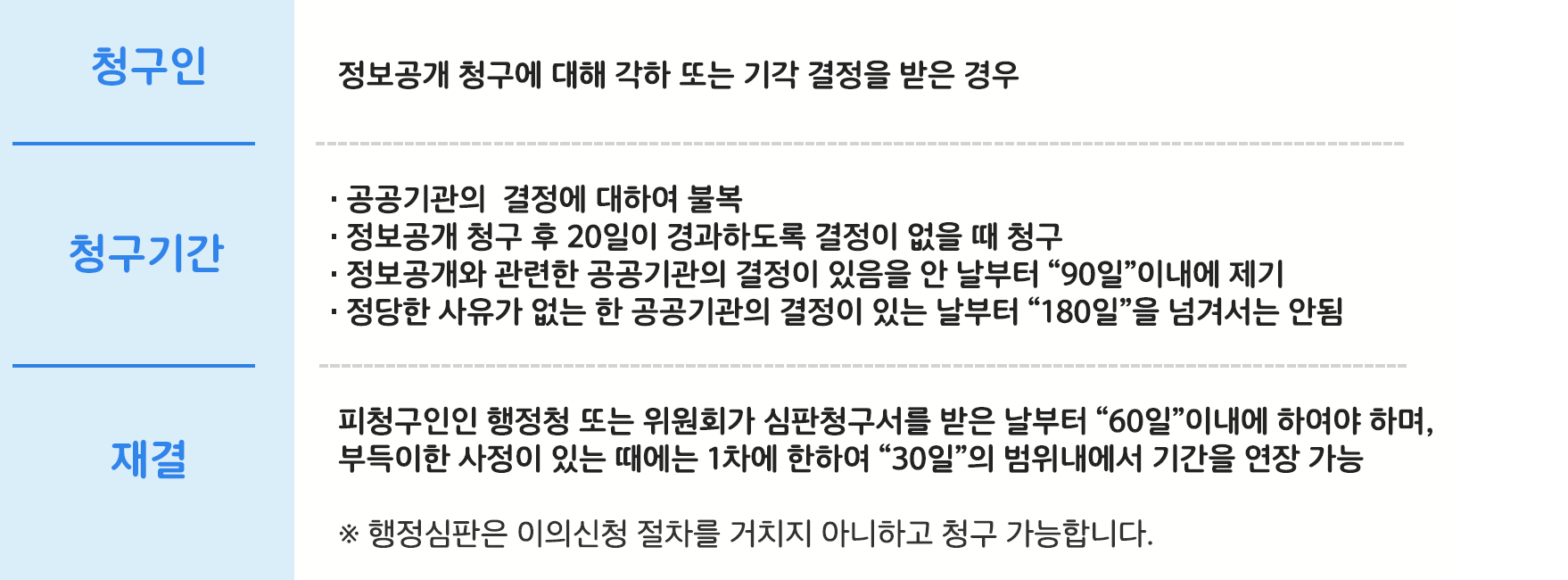 하단내용 참조