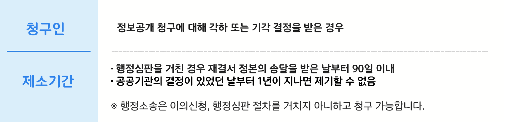 하단내용 참조