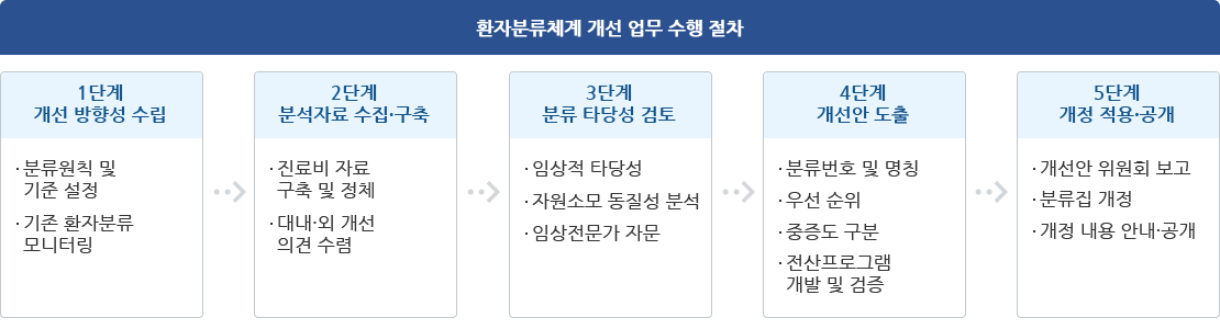 하단 내용 참조