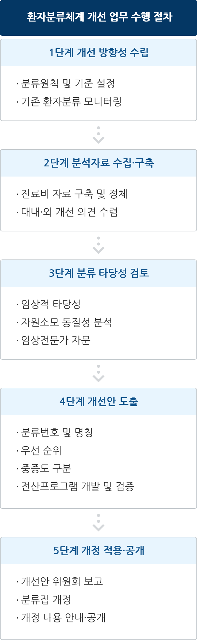 하단 내용 참조